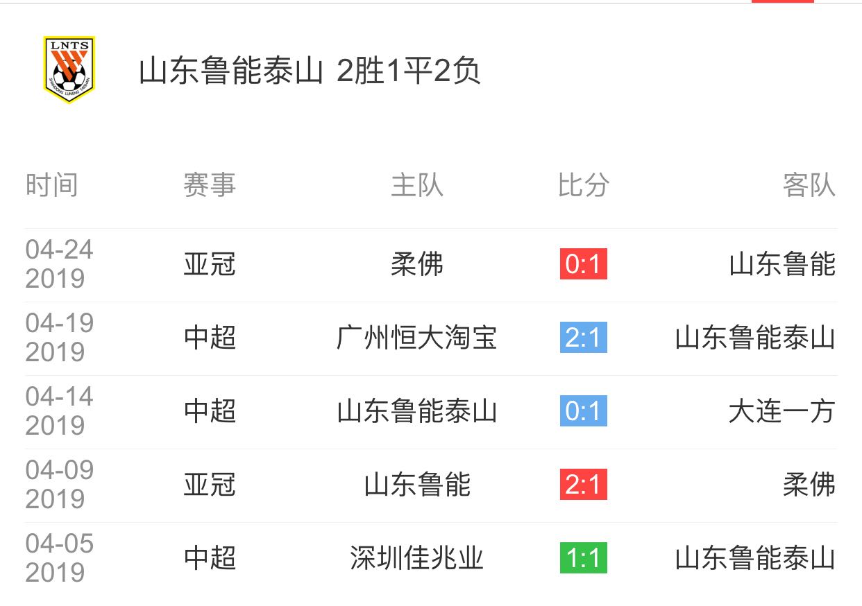 澳客体育官方-关于武汉卓尔客场不敌鲁能，遭遇连败的信息